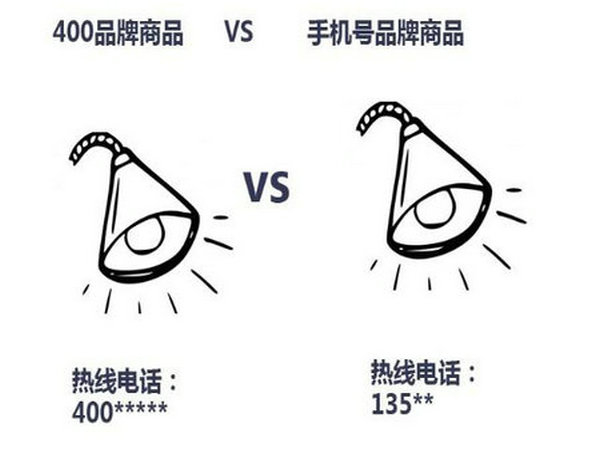 北安400電話申請